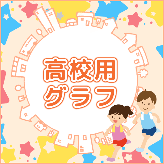 高校用グラフ